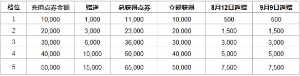 英雄联盟提百万的赠礼活动是什么 英雄联盟提百万的赠礼活动开启时间一览