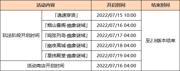 原神2.8版本更新什么?